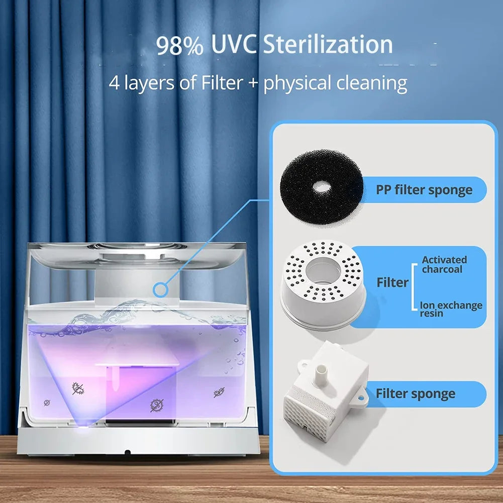 UV Sterilizing Automatic Water Fountain